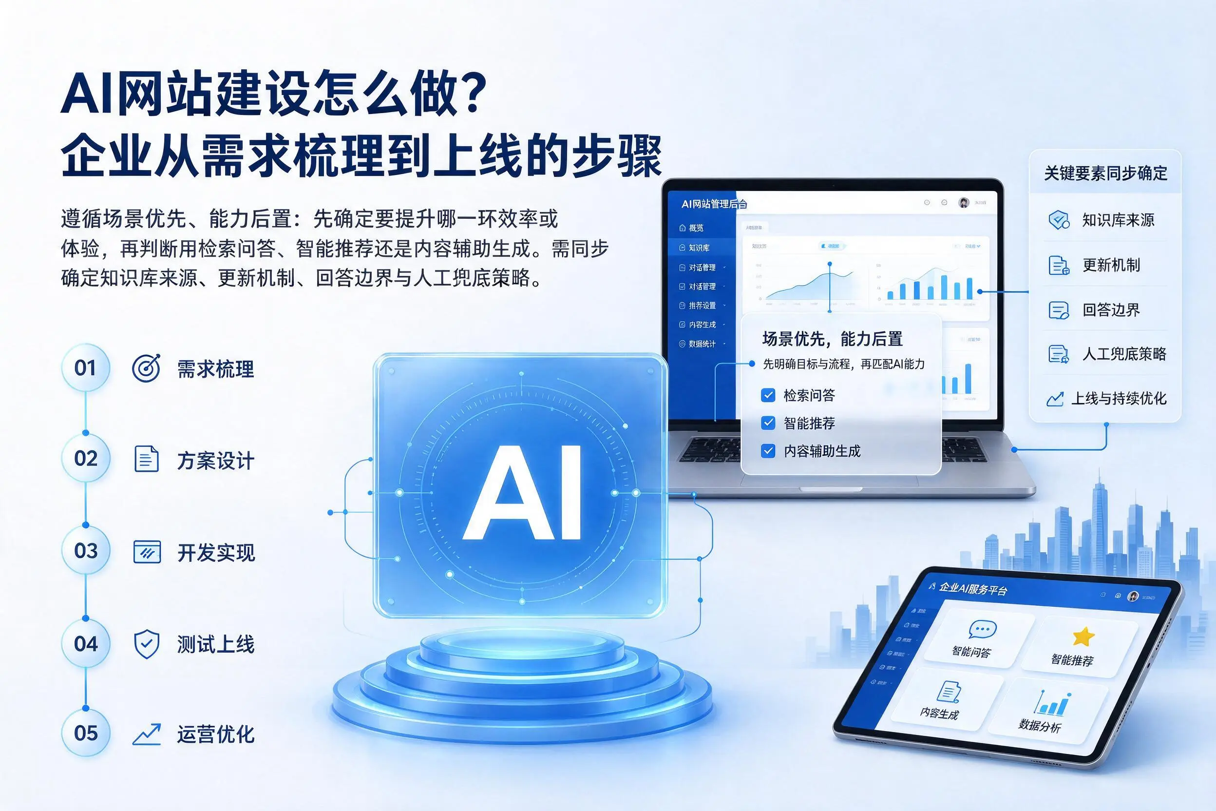 AI网站建设怎么做？浙江企业从需求梳理到上线的步骤