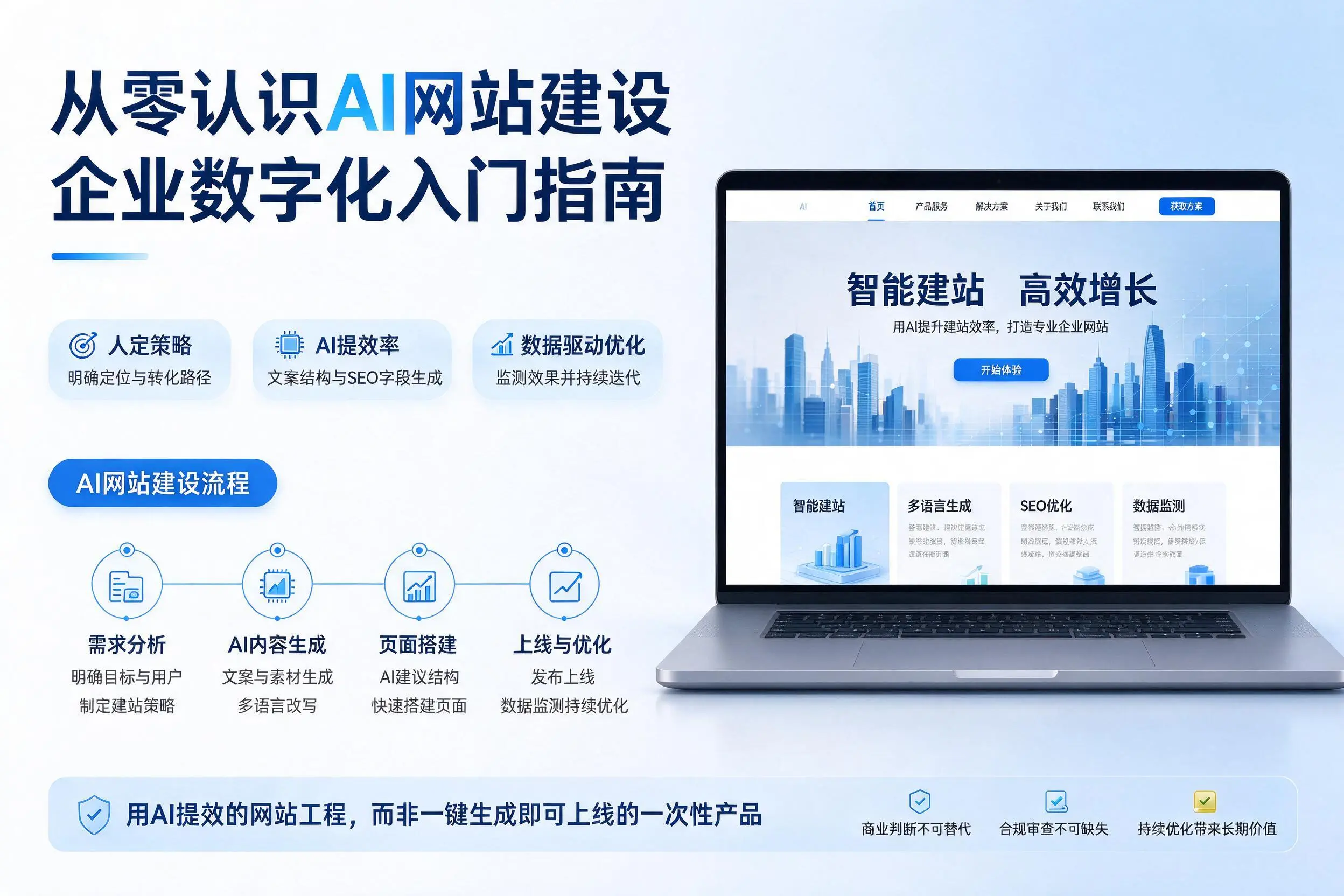 从零认识AI网站建设，浙江企业数字化入门指南