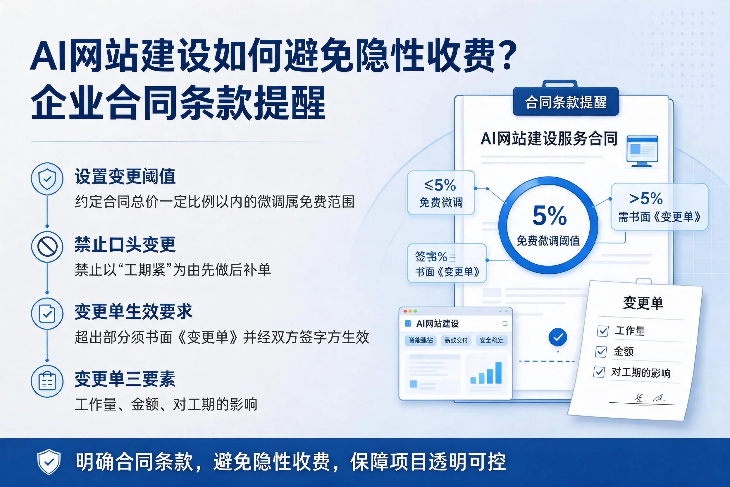 AI网站建设如何避免隐性收费?浙江企业合同条款提醒
