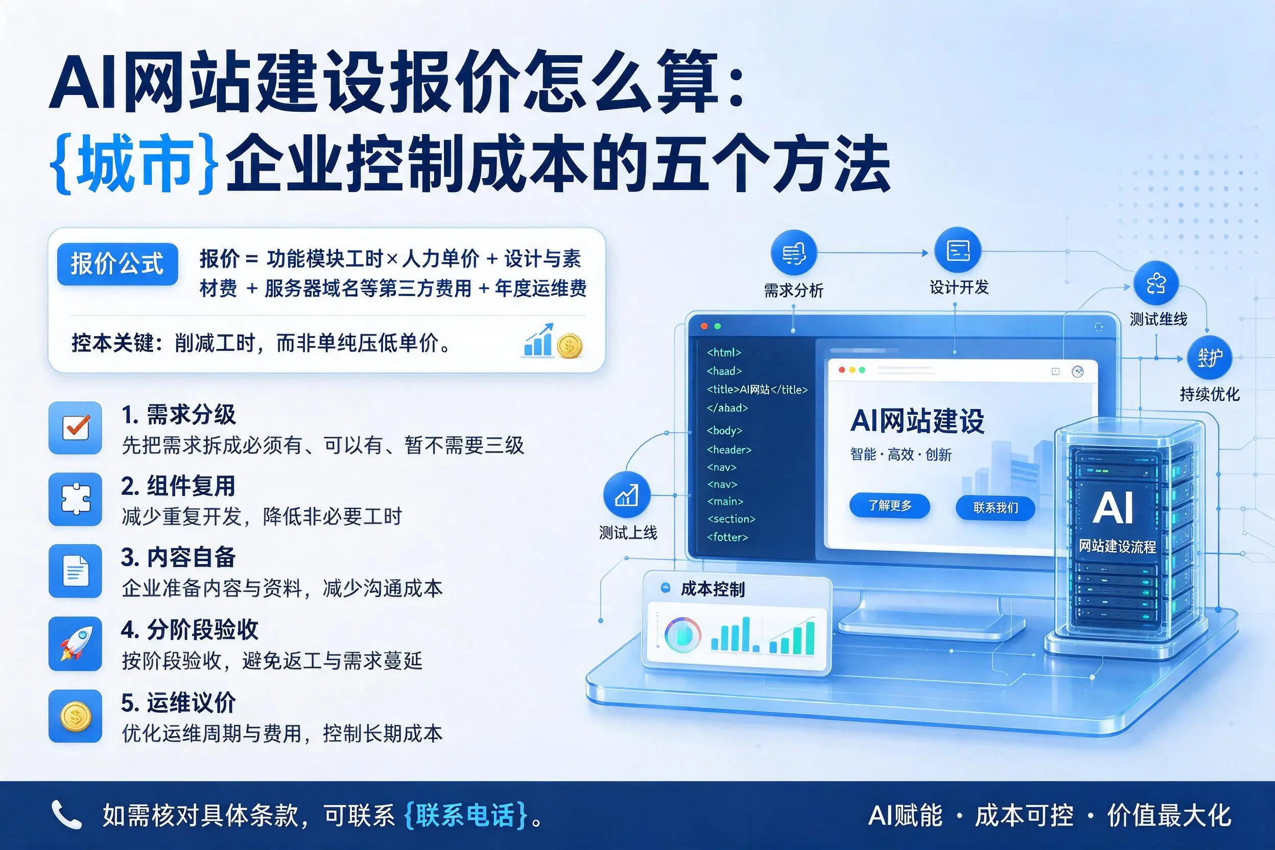 AI网站建设报价怎么算:浙江企业控制成本的五个方法