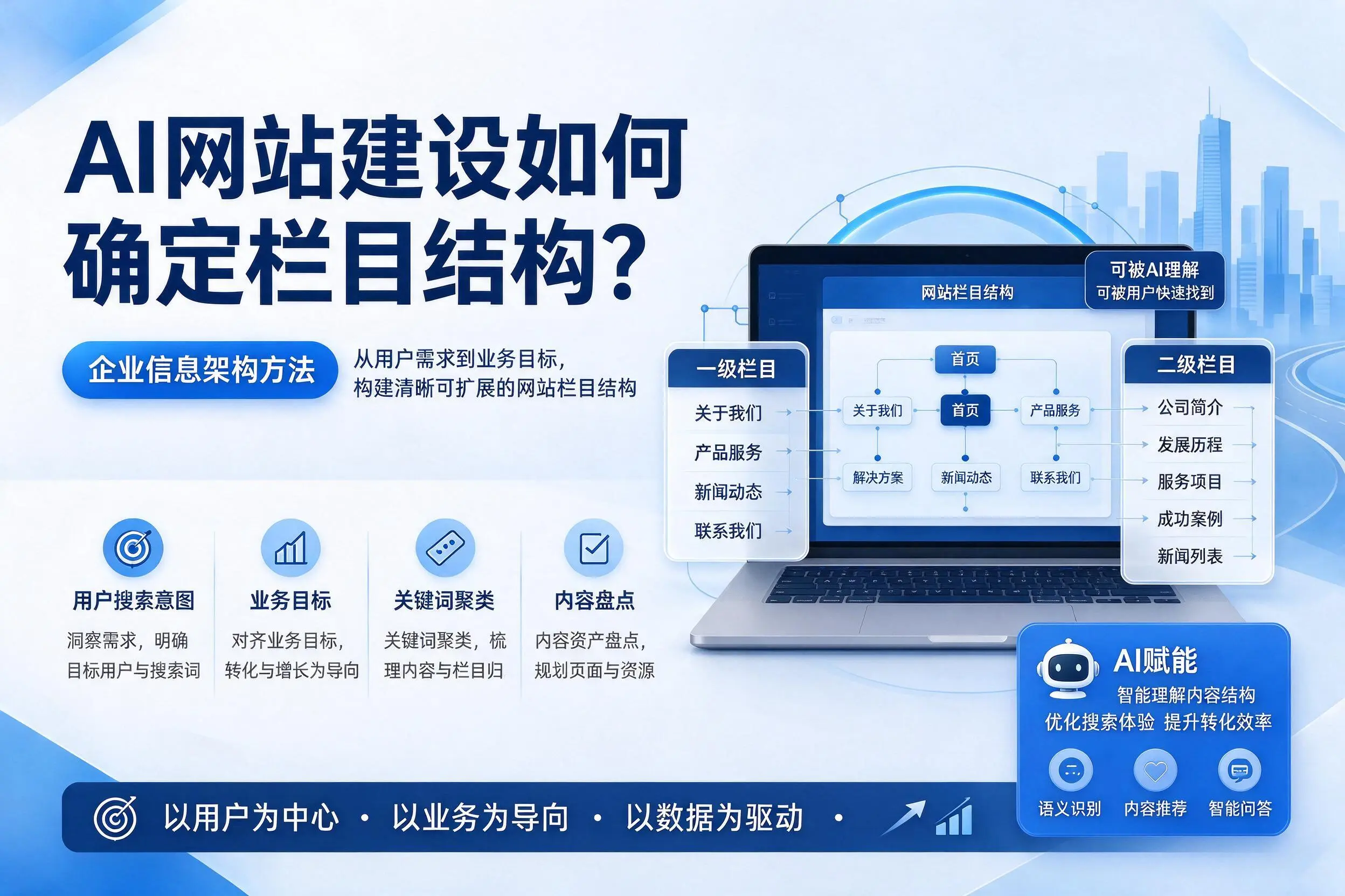 AI网站建设如何确定栏目结构？浙江企业信息架构方法