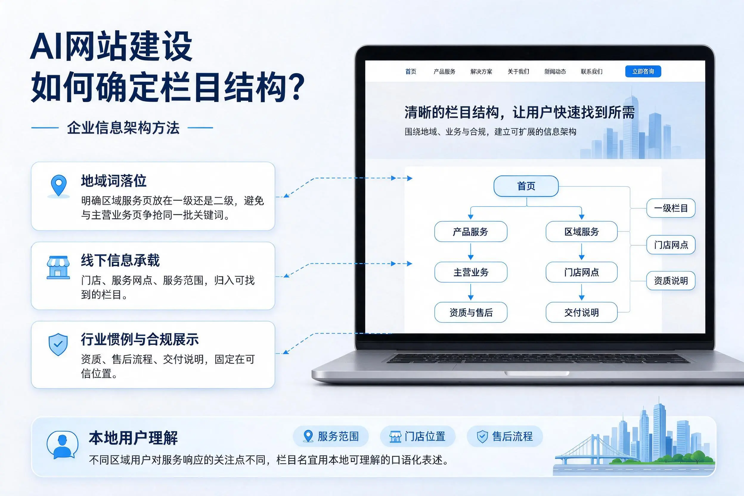 AI网站建设如何确定栏目结构？浙江企业信息架构方法