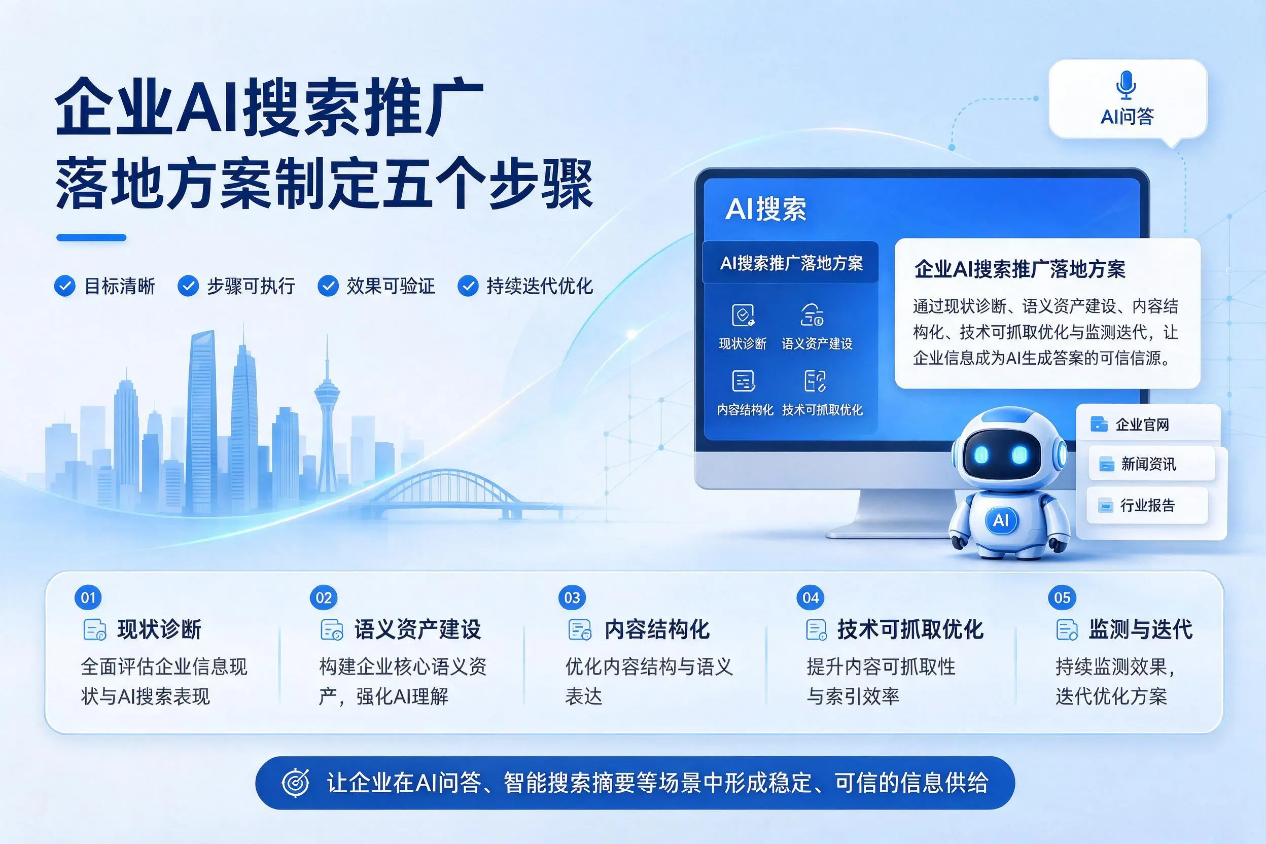 浙江企业AI搜索推广落地方案制定五个步骤