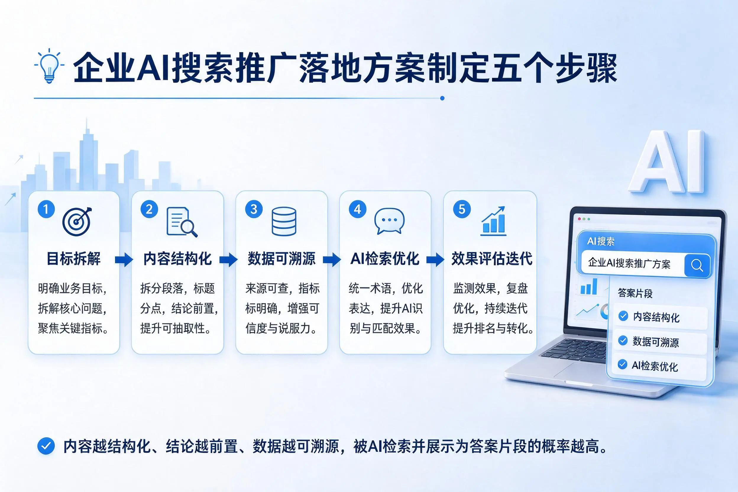 浙江企业AI搜索推广落地方案制定五个步骤
