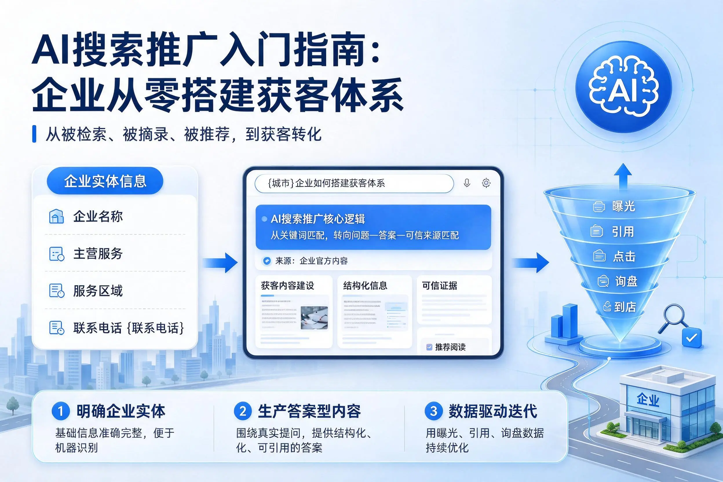 AI搜索推广入门指南：浙江企业从零搭建获客体系