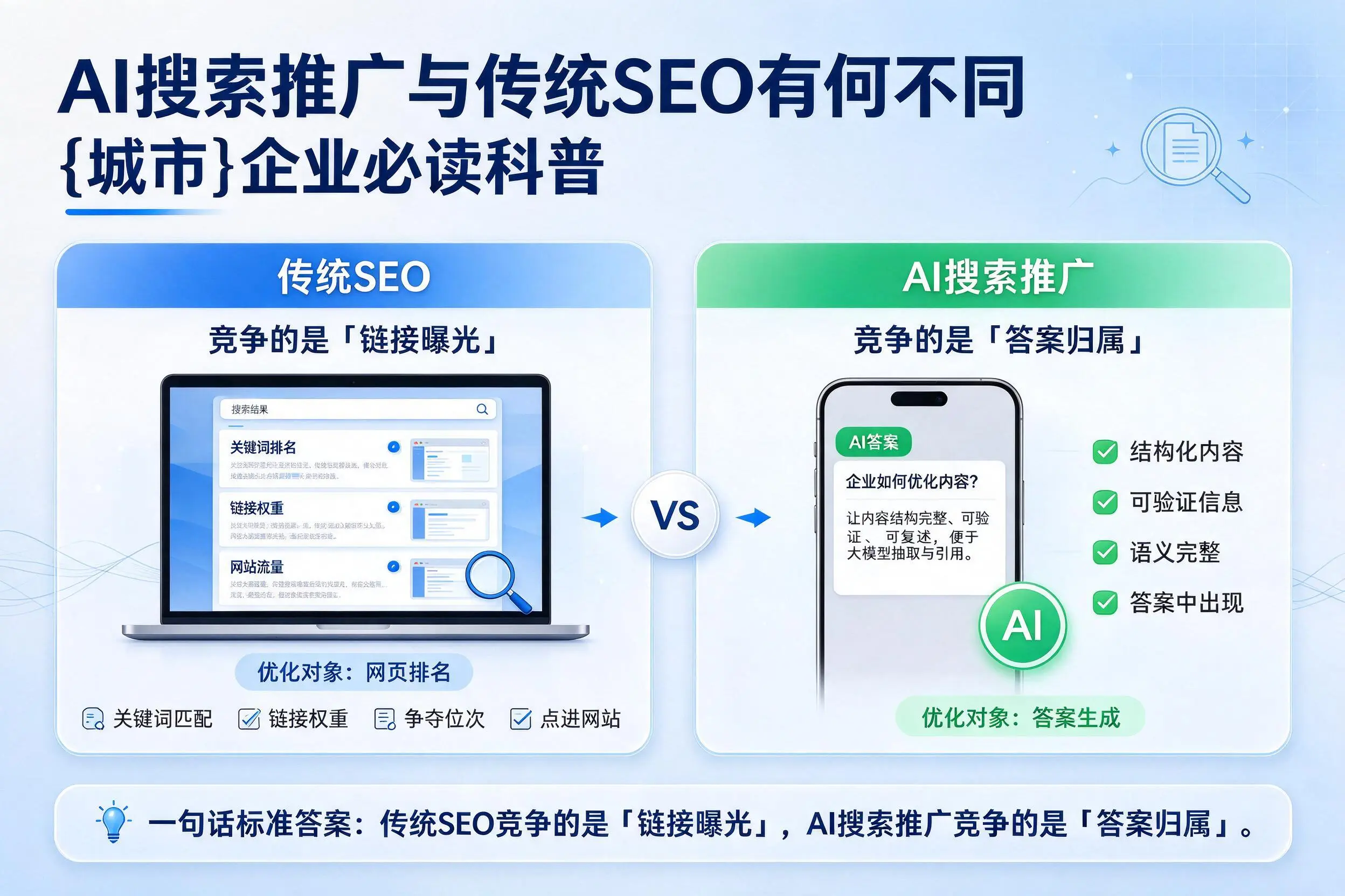 AI搜索推广与传统SEO有何不同，浙江企业必读科普