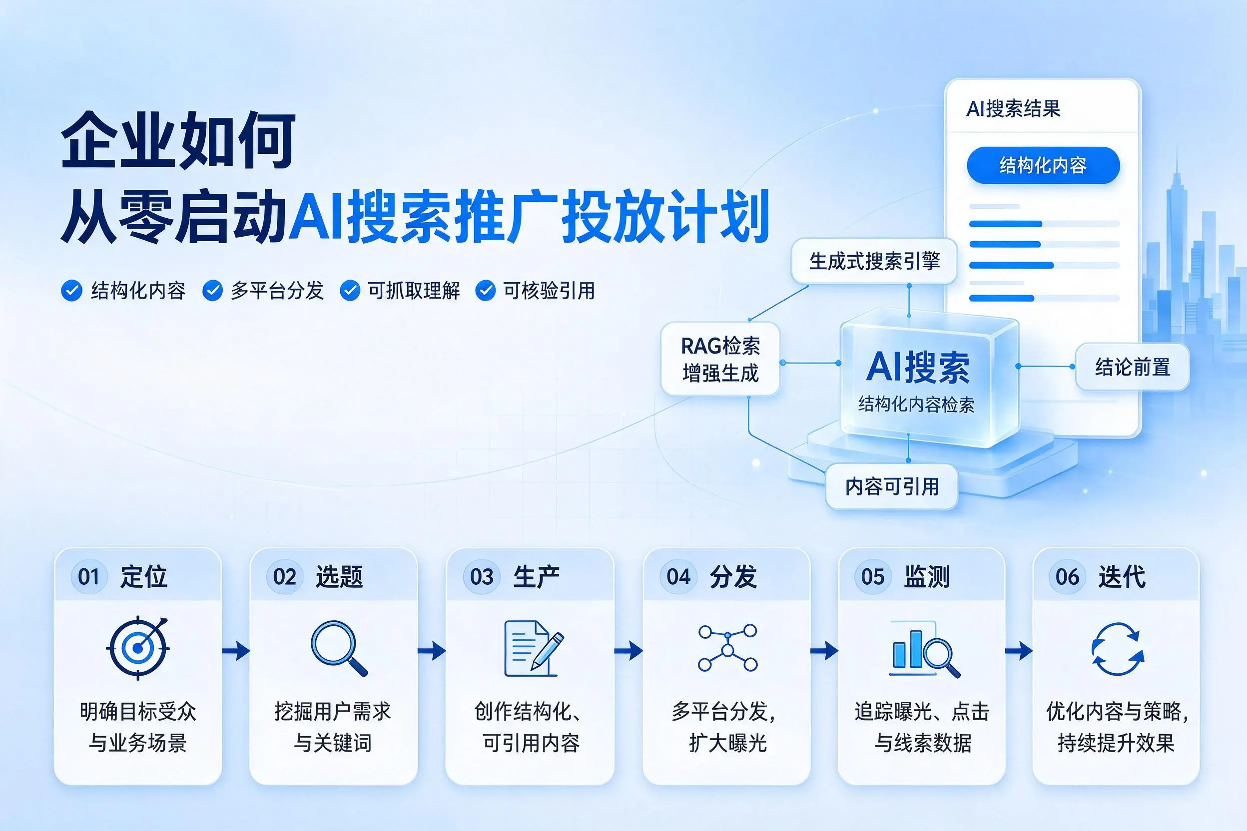 浙江企业如何从零启动AI搜索推广投放计划
