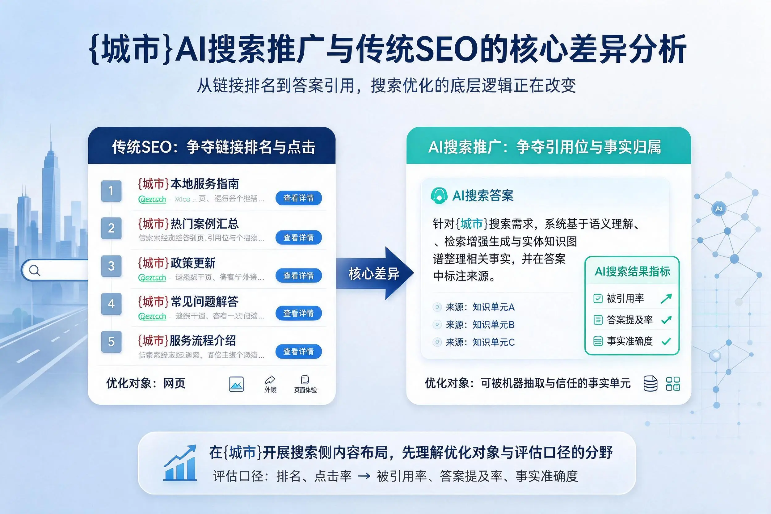 浙江AI搜索推广与传统SEO的核心差异分析